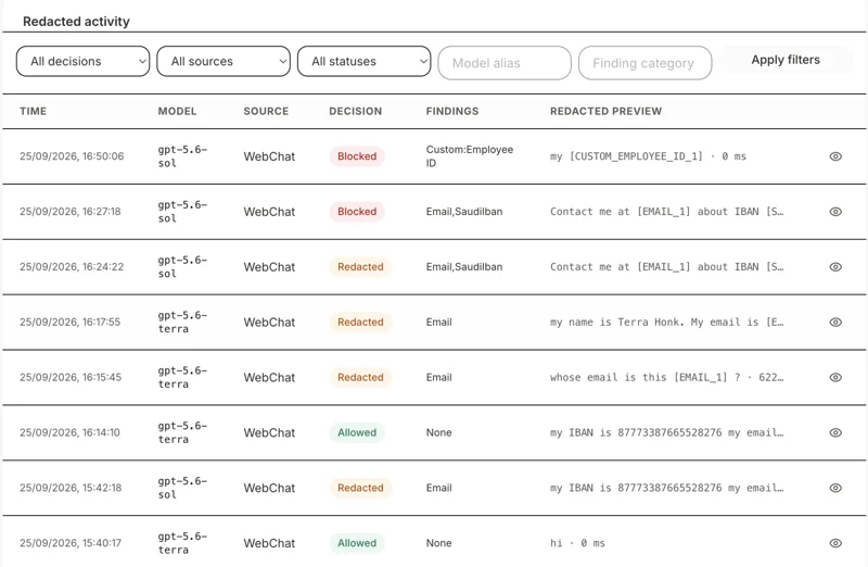 Accepire AI Gateway audit explorer showing allowed, redacted, and blocked AI requests